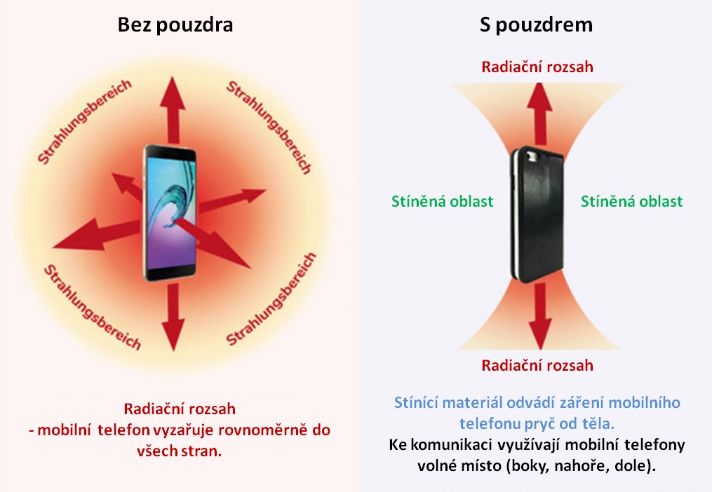 GeoZdraví - pouzdo - obrázek